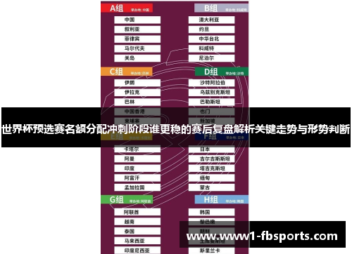 世界杯预选赛名额分配冲刺阶段谁更稳的赛后复盘解析关键走势与形势判断