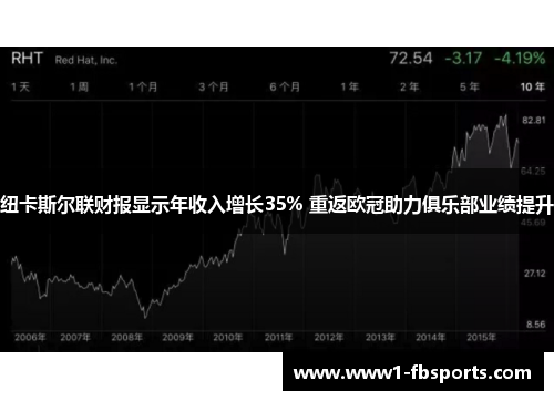 纽卡斯尔联财报显示年收入增长35% 重返欧冠助力俱乐部业绩提升 纽卡斯尔联财报显示年收入增长35% 重返欧冠助力俱乐部业绩提升