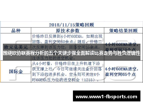 围绕欧协联赛程分析的五个关键步骤全面解读比赛走势与胜负逻辑性 围绕欧协联赛程分析的五个关键步骤全面解读比赛走势与胜负逻辑性
